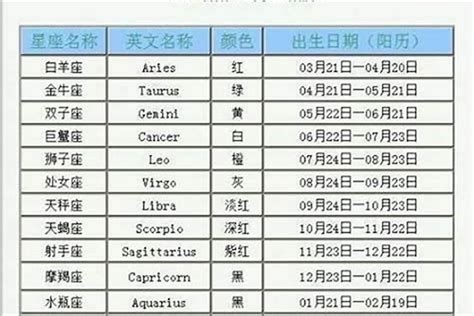 4月17号是什么星座|4月17日的星座